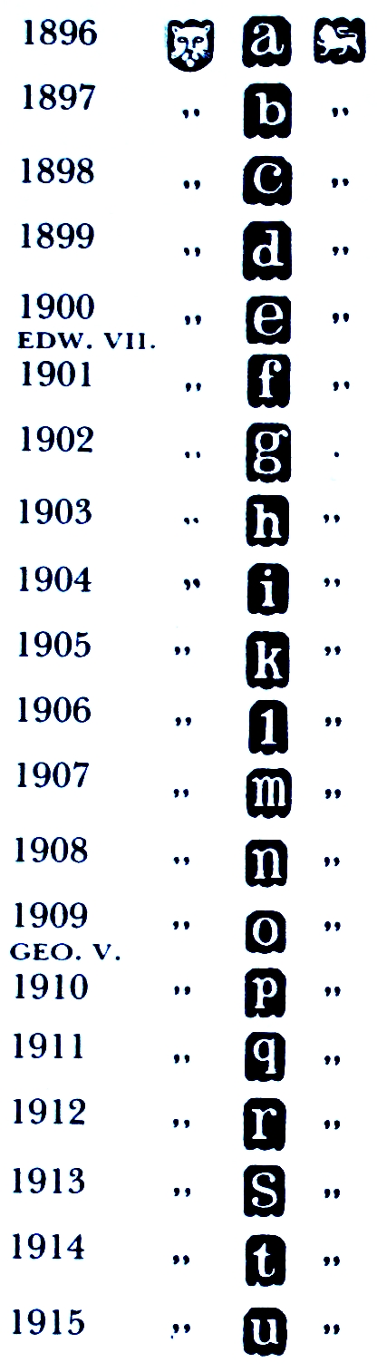 London date letters 1896–1915