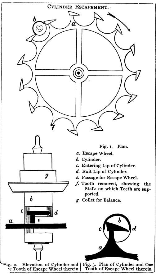 Engraved diagram of the cylinder escapement