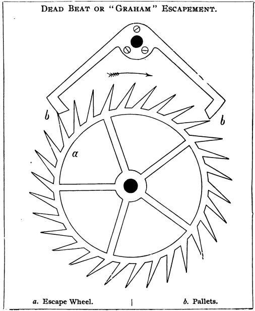 Engraved diagram of the dead-beat escapement for pendulum clocks