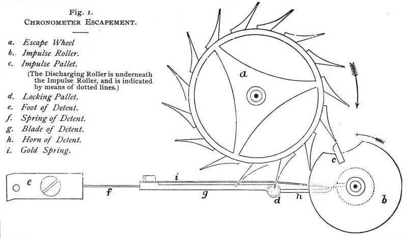 Engraved diagram of the spring detent chronometer escapement