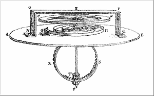 Huygens diagram of a watch balance with a spiral spring below the plates