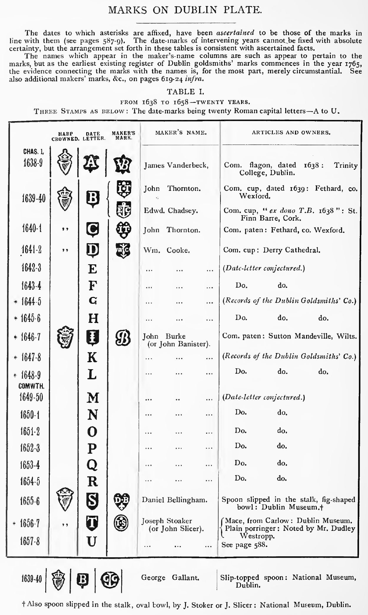 Jackson's table of Dublin marks for 1638 to 1658, with columns for the crowned harp, the date letter and the maker's mark, and no Hibernia column