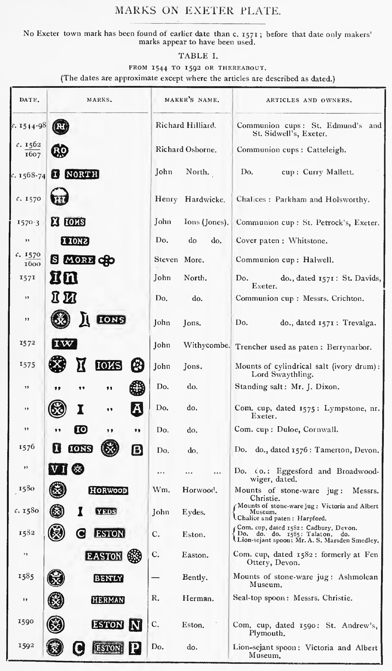 Jackson's table of Exeter marks from about 1544 to 1592, with columns for Date, Marks, Maker's Name and Articles and Owners, and no date-letter column; the objects listed are communion cups and chalices from parishes across Devon, Cornwall and Somerset