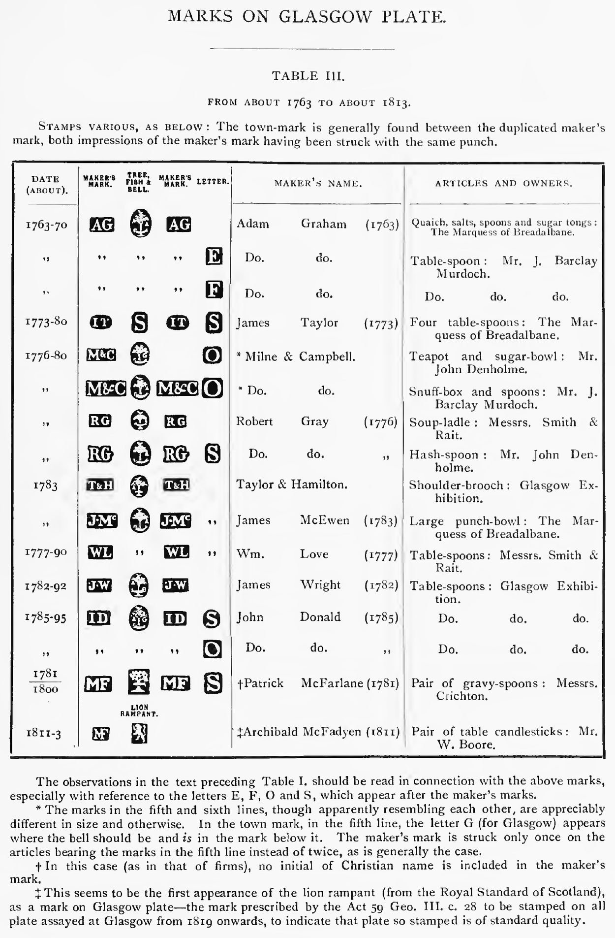 Jackson's table of Glasgow marks for about 1763 to about 1813, showing makers' marks, the tree fish and bell town mark and single letters against approximate date ranges rather than single years