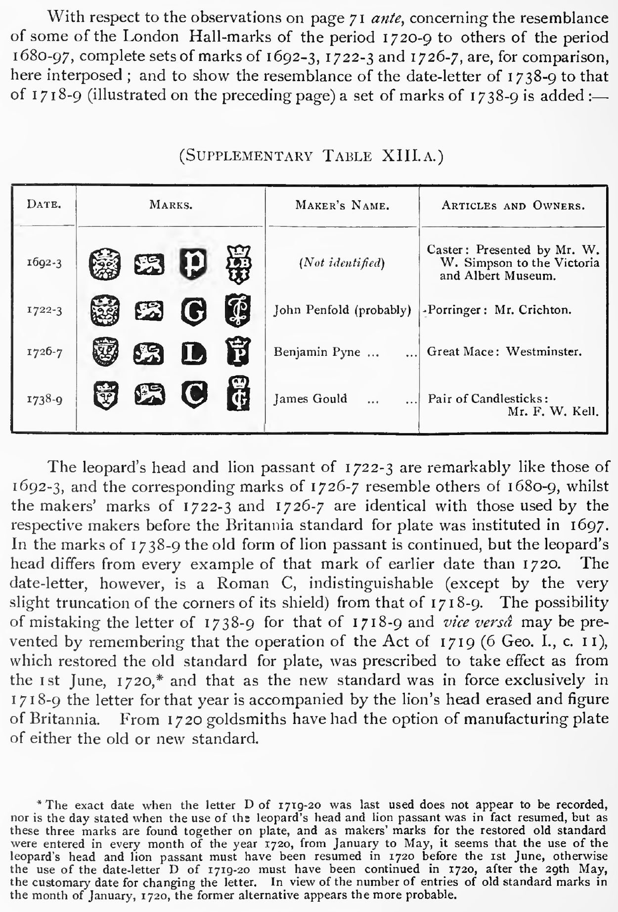 Jackson's Supplementary Table XIII.A, printing four complete sets of London marks for 1692-3, 1722-3, 1726-7 and 1738-9 side by side, each row showing the leopard's head, lion passant, date letter and maker's mark