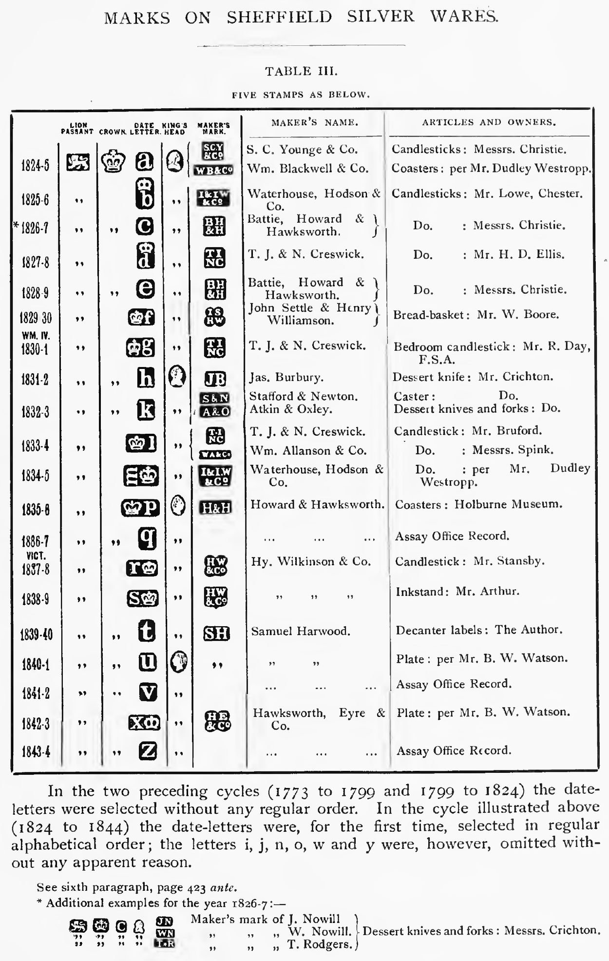 Jackson's table of Sheffield date letters for 1824 to 1843, showing the lion passant, crown, date letter and maker's mark for each year