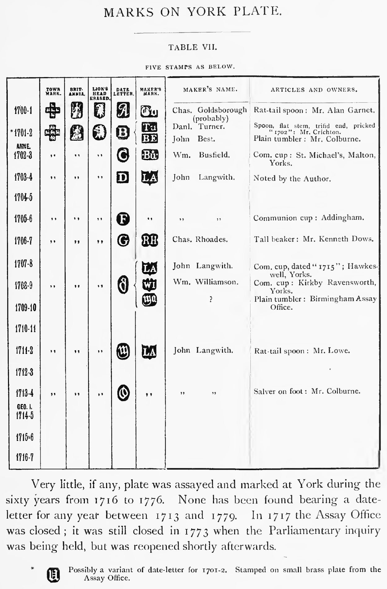 Jackson's table of York marks for 1700 to 1717, showing a cross-shaped town mark punch beside Britannia and the lion's head erased, with eight of the seventeen year rows carrying no date letter