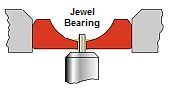 Diagram of a jewel bearing showing pivot running through polished ruby hole